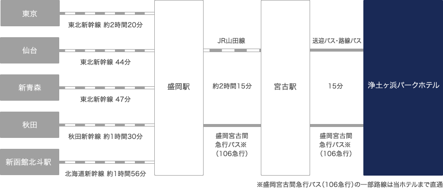 交通案内