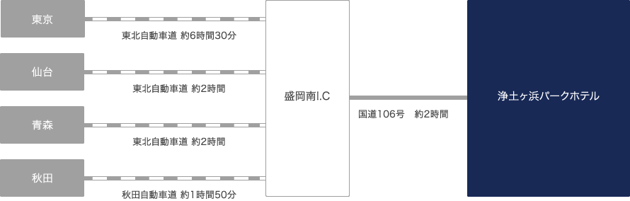 交通案内